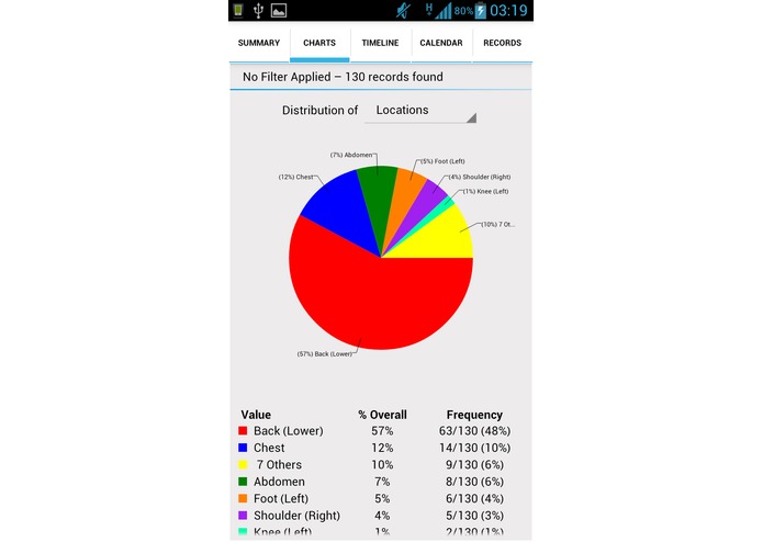 Manage My Pain for Android – screenshot 5