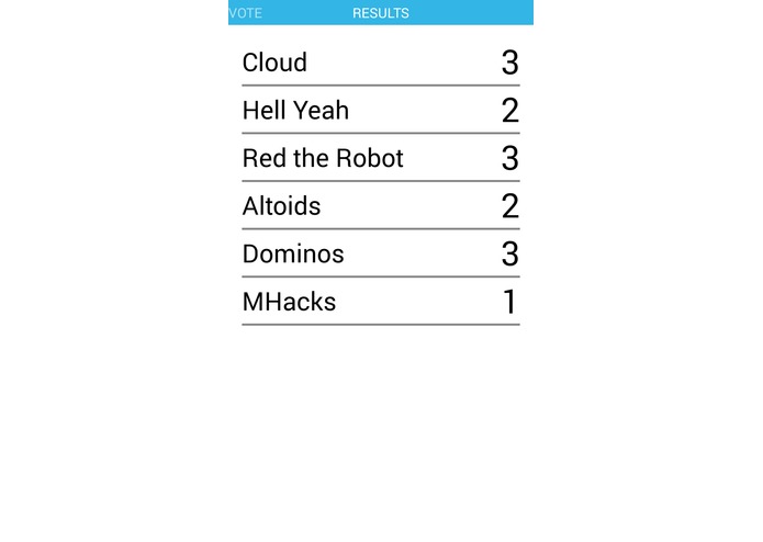 PhotoVoter – screenshot 2
