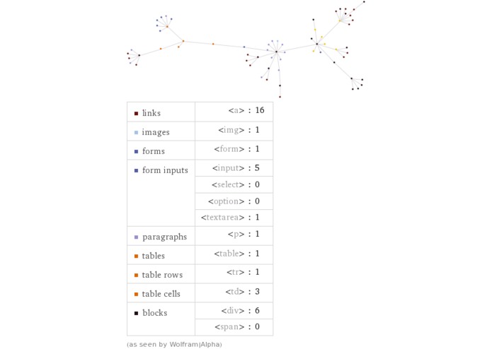 Ideas Galore - Hacking the mind of every human through technology – screenshot 2