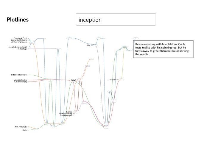 Plotlines – screenshot 1