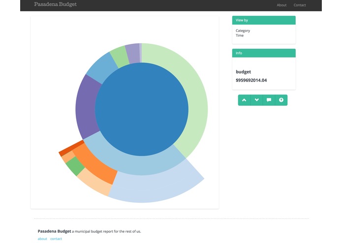 Pasadena Budget – screenshot 1