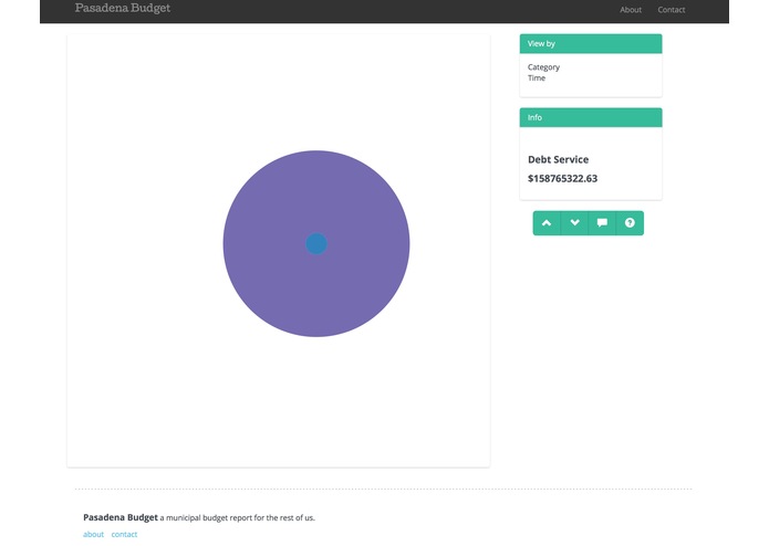 Pasadena Budget – screenshot 3