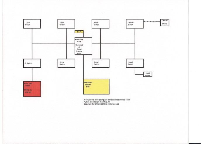 A Solution To Robo-calling And a Proposal to Eliminate Them – screenshot 1