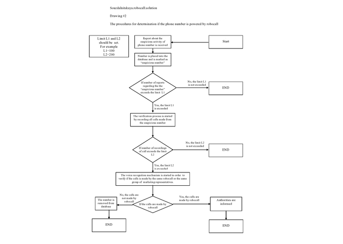 Preventing calls made by robocall by using reporting and voice recognition systems – screenshot 1