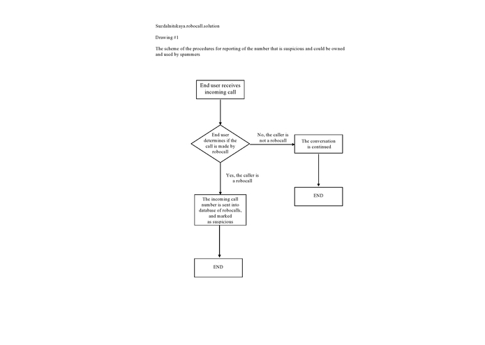Preventing calls made by robocall by using reporting and voice recognition systems – screenshot 2
