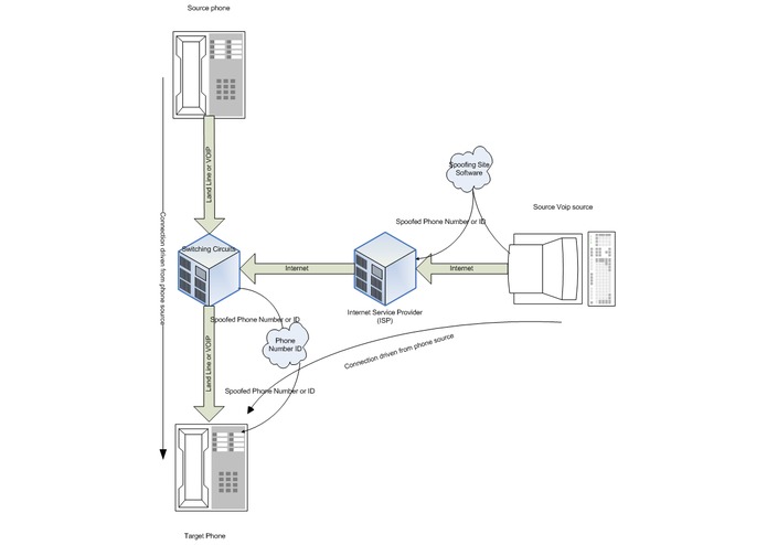 I'll call you right back – screenshot 1