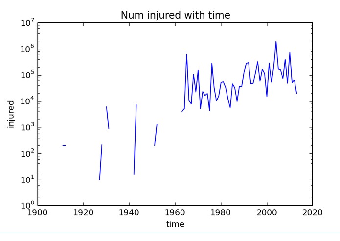Trends in Nature – screenshot 1