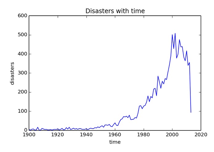 Trends in Nature – screenshot 3