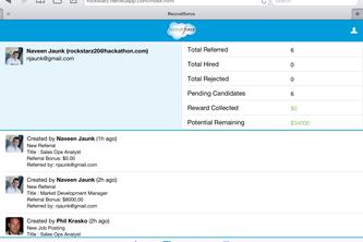 Recruitforce by Rockstarz