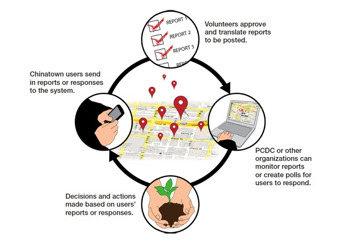 Fu Chi: Future Chinatown – screenshot 2