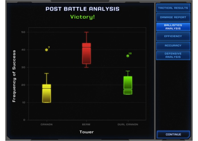 "Rho Planet" - A Game-Based Assessment of Introductory Statistics KSAs  – screenshot 2