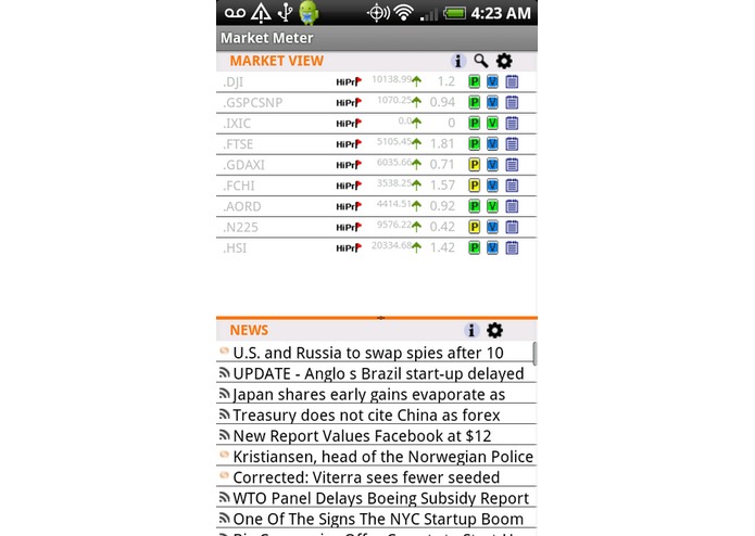 Market Meter – screenshot 3
