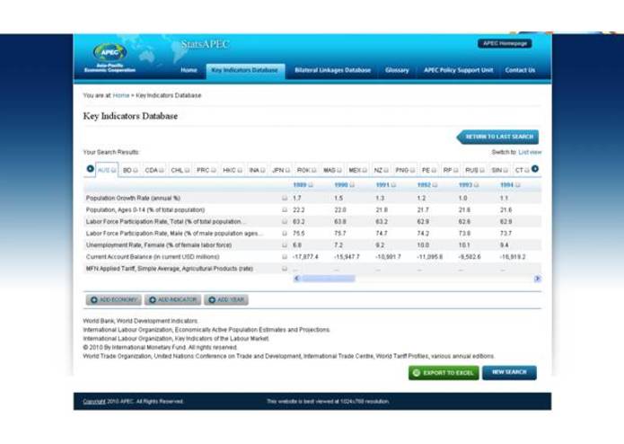 StatsAPEC – screenshot 3