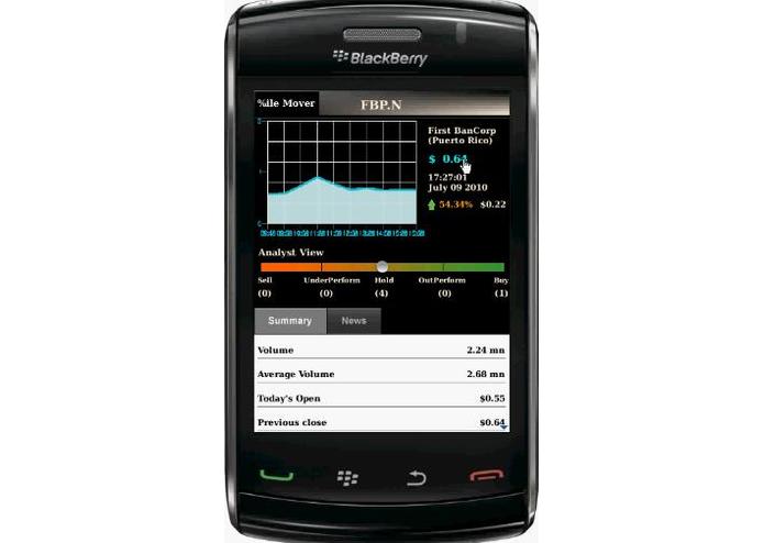 StocksInMotion for BlackBerry – screenshot 2