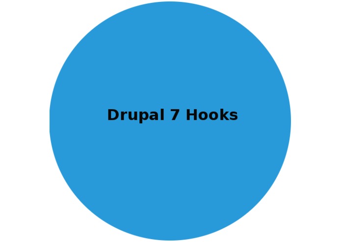 drupal 7 hooks – screenshot 1
