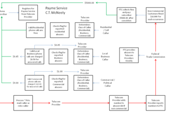 Payme Service 