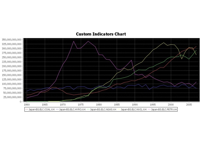 Mexico n Global Data – screenshot 1