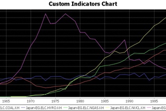 Mexico n Global Data