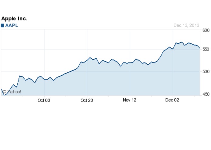Stock Charts – screenshot 6