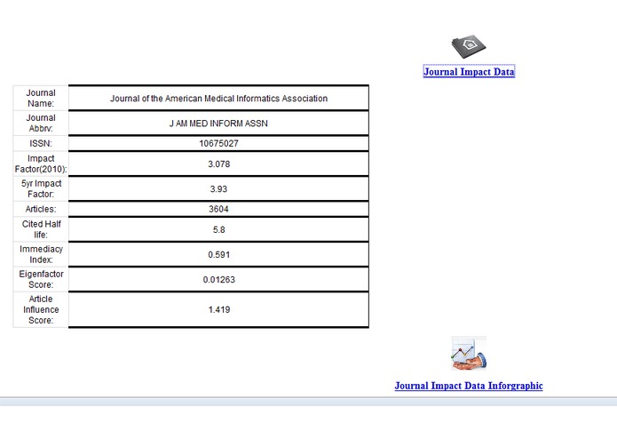 Journal Impact Summary – screenshot 2