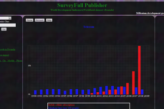 SurveyFull Publisher