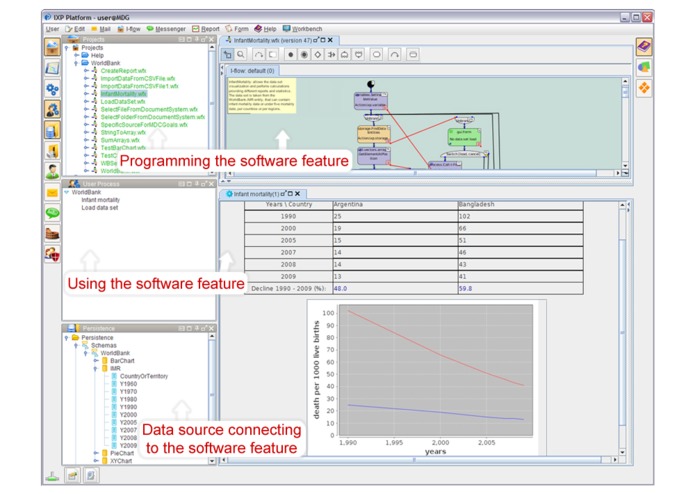 Flowcharts bridging worlds – screenshot 1