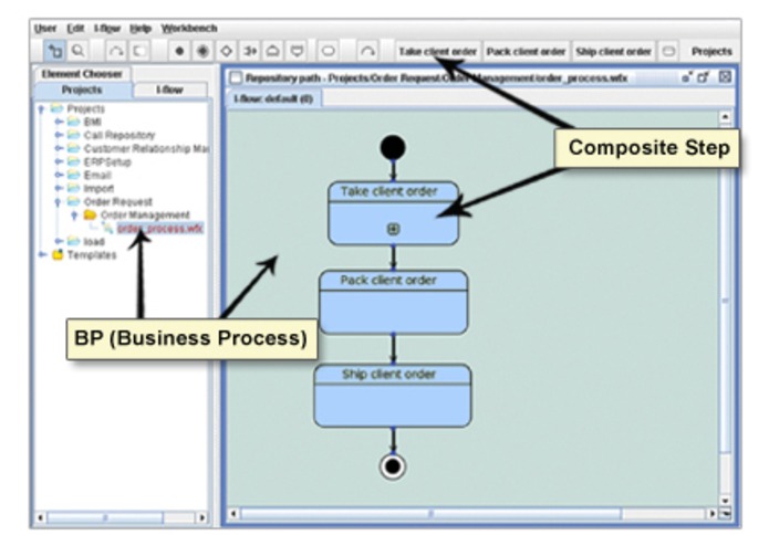 Flowcharts bridging worlds – screenshot 4