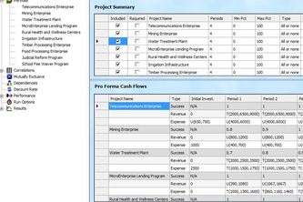 OptDev: A New Approach to Optimizing Development Investments and MDG Achievement