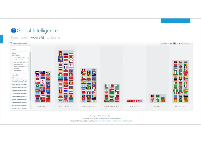 Global Intelligence – screenshot 4