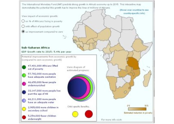 Africa 2015 – screenshot 1