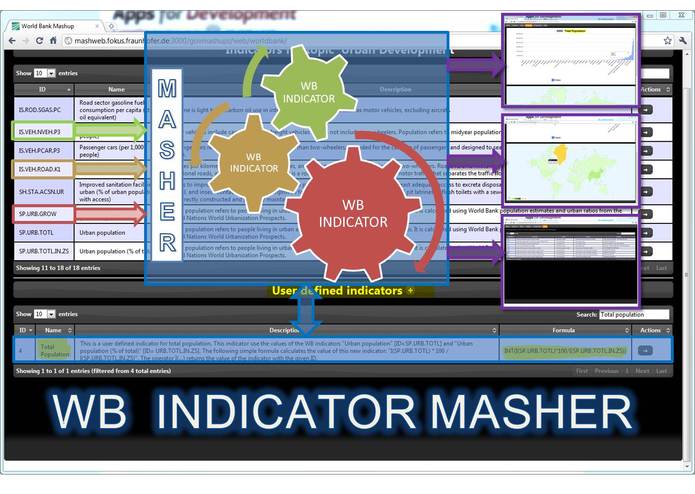 WB Indicator Masher – screenshot 1