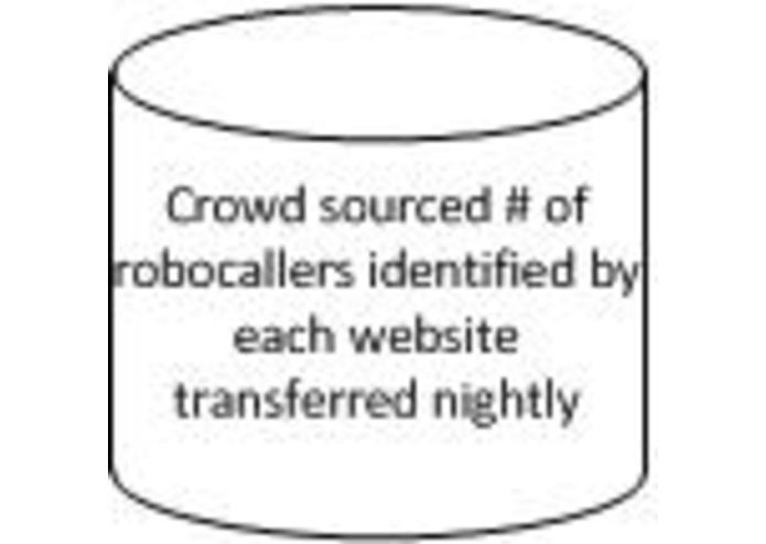 Crowd and FTC score matching – screenshot 1