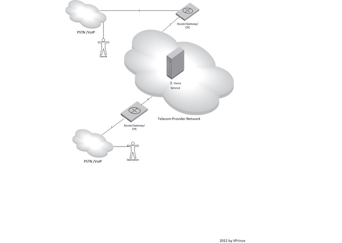 AVATARS (rev 1) – screenshot 1