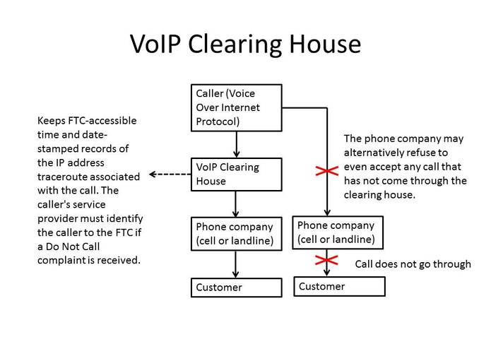 VoIP Clearing House – screenshot 1