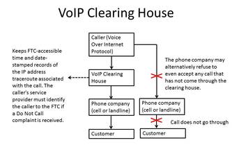 VoIP Clearing House
