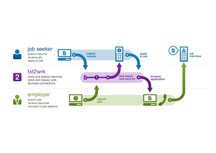 txt2wrk – screenshot 1