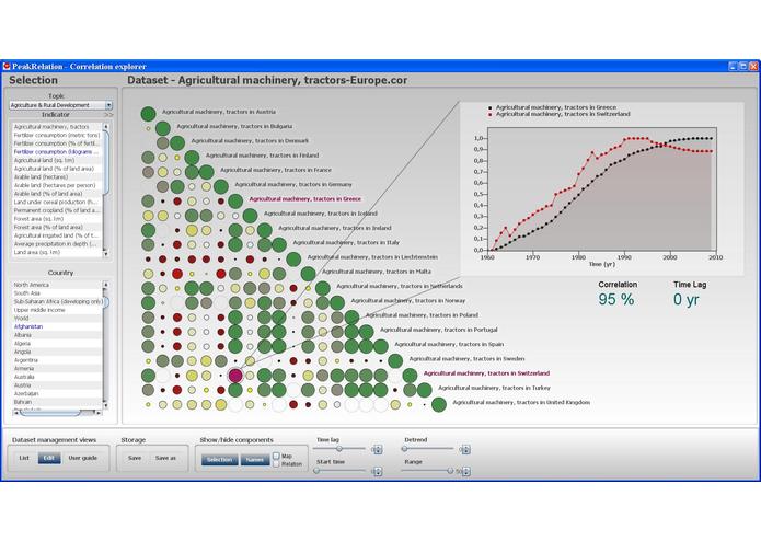 PeakRelation Correlation Explorer – screenshot 1