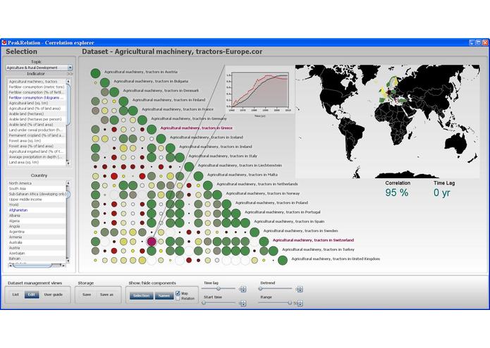 PeakRelation Correlation Explorer – screenshot 2
