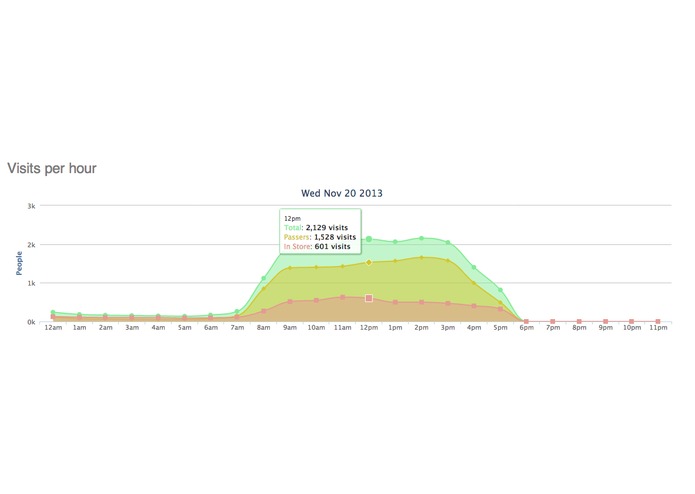 Hostspot – screenshot 2
