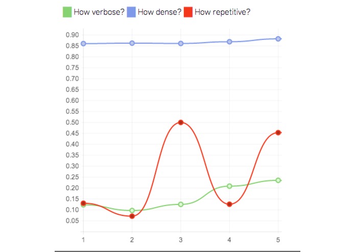 CODEvolution – screenshot 1
