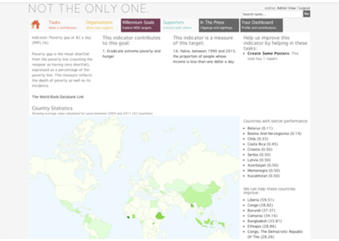 Not The Only One – screenshot 4