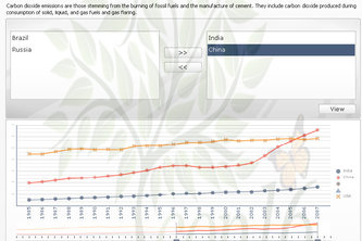 Plugin Dashboards