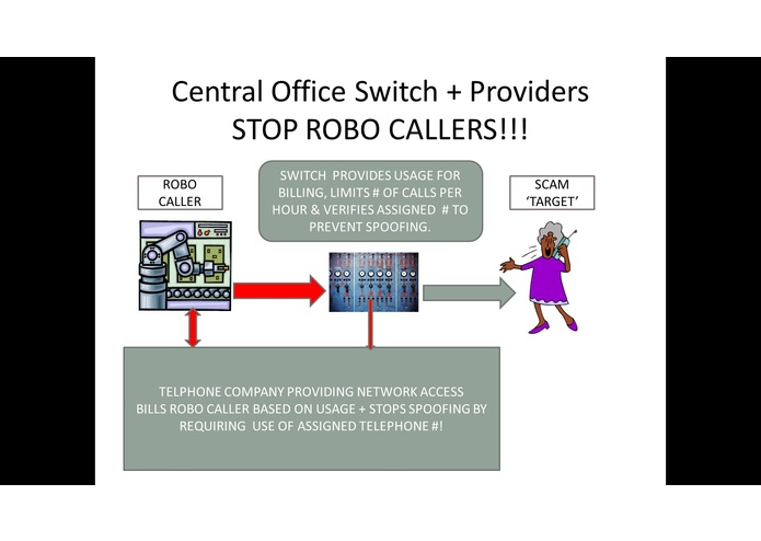Cooperate - Providers of Telephone Service & Switches – screenshot 1