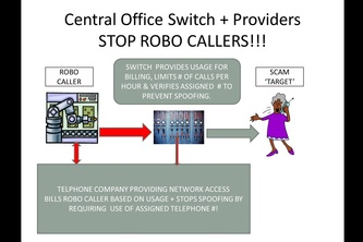 Cooperate - Providers of Telephone Service & Switches