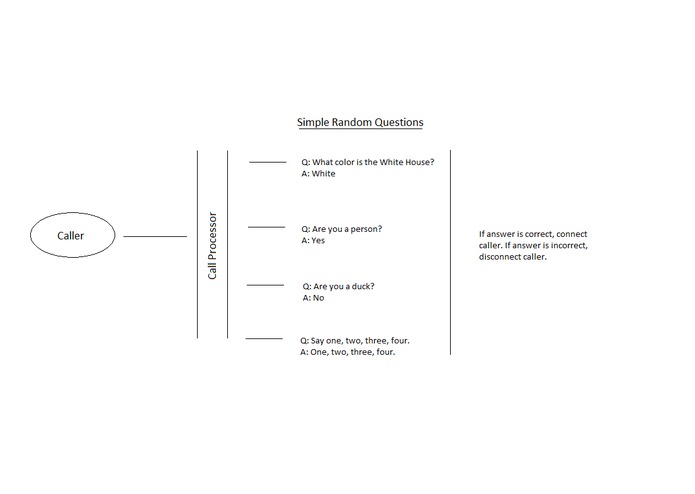 Solution to Robocall problem in the U.S. (Person Test) – screenshot 1