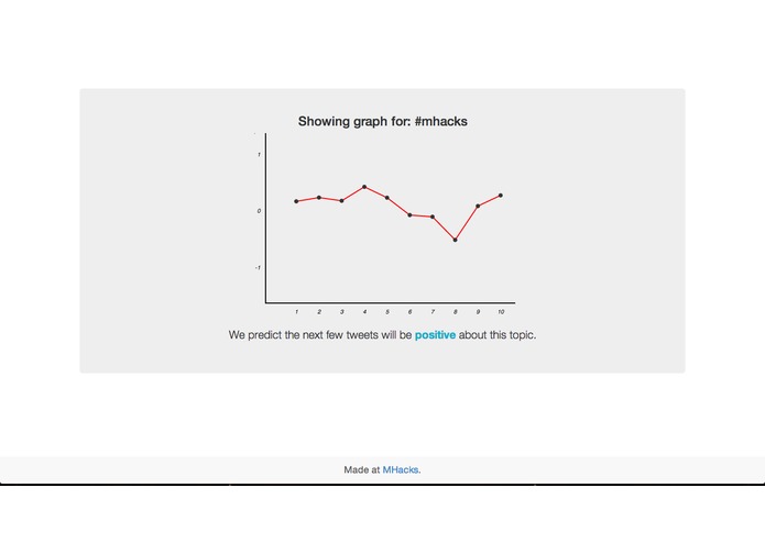 Twitictions – screenshot 2