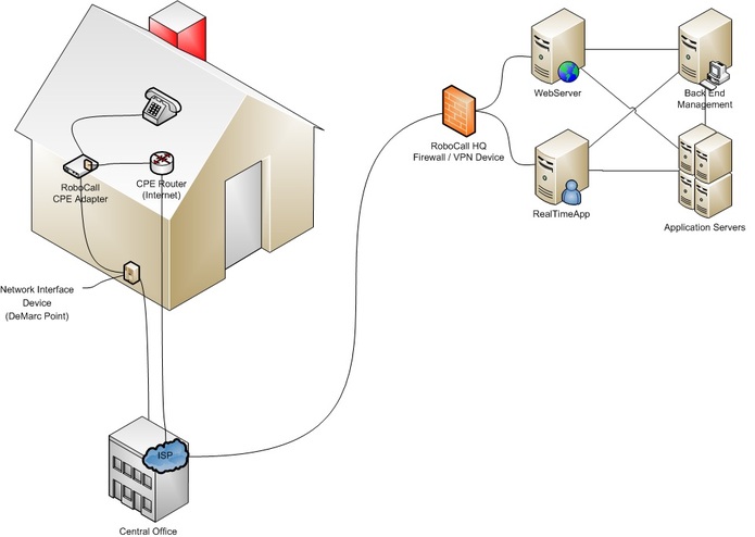 RCHQ - RoboCallHeadQuarters – screenshot 1