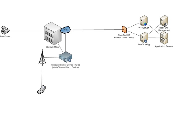 RCHQ - RoboCallHeadQuarters – screenshot 2