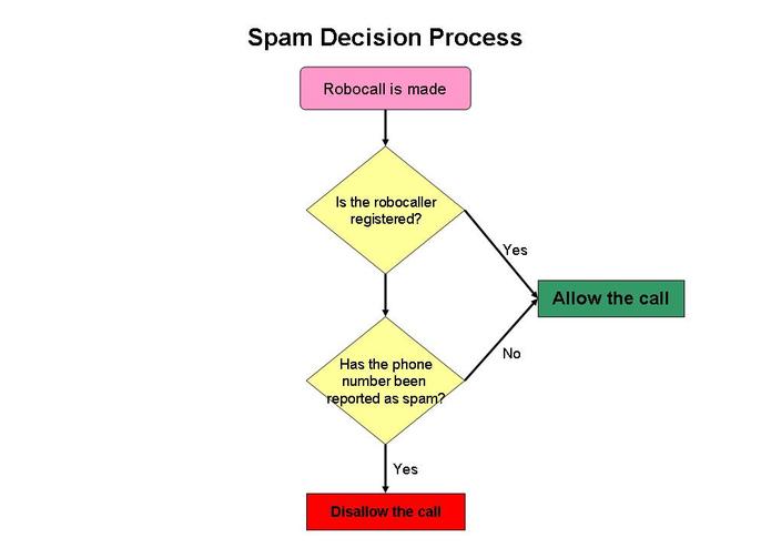 Spam Reporting Mechanism – screenshot 1