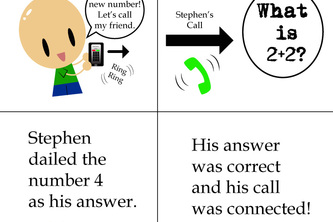 CAPTCHA Calls